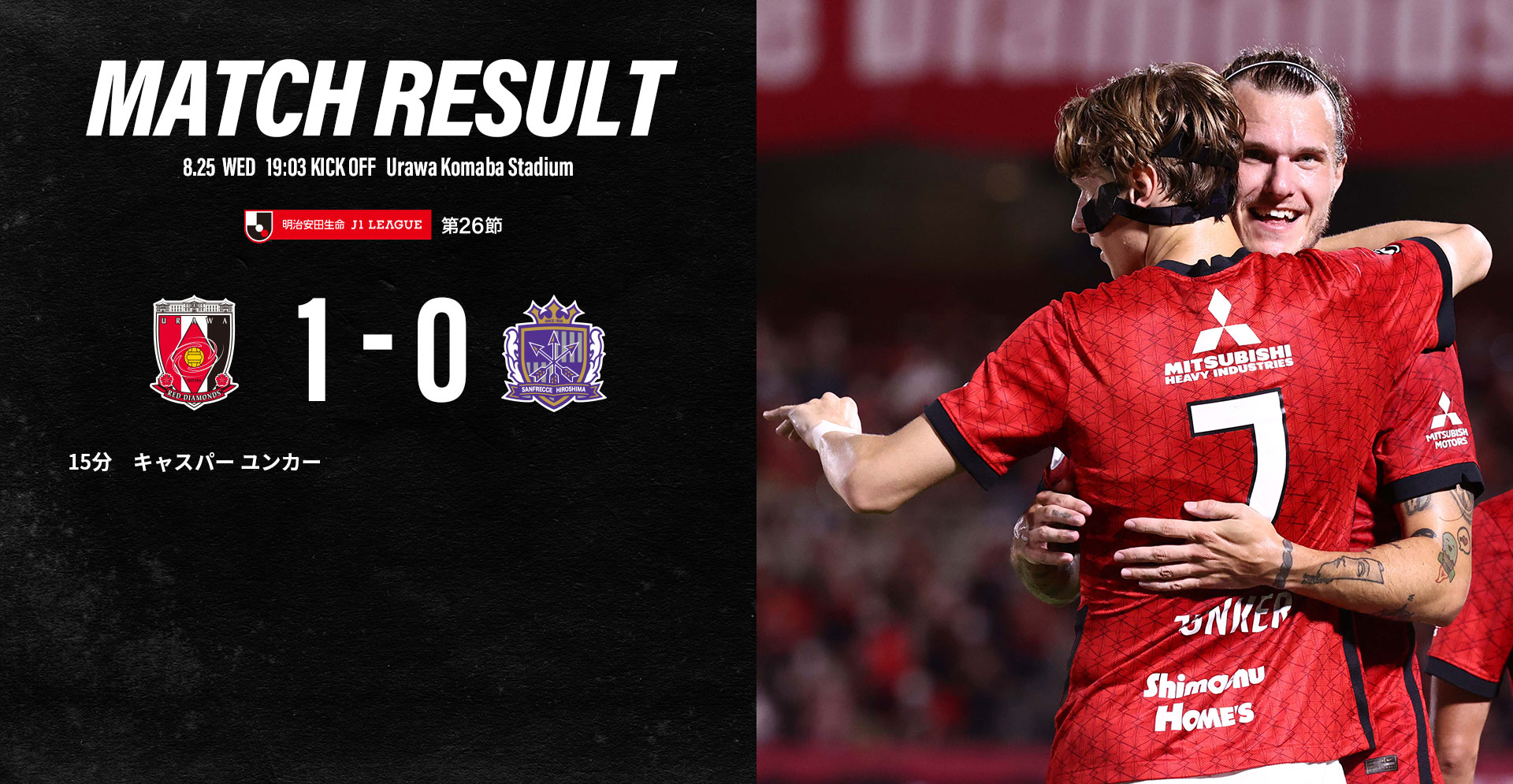 浦和レッズオフィシャル 試合結果 浦和レッズ 1 0 前半1 0 サンフレッチェ広島 得点者 15分 キャスパー ユンカー 入場者数 4 425人 19 03 浦和駒場スタジアム Dazn Jpn でチェック T Co Uu55idsoze Onehearttogether Urawareds 浦和レッズ