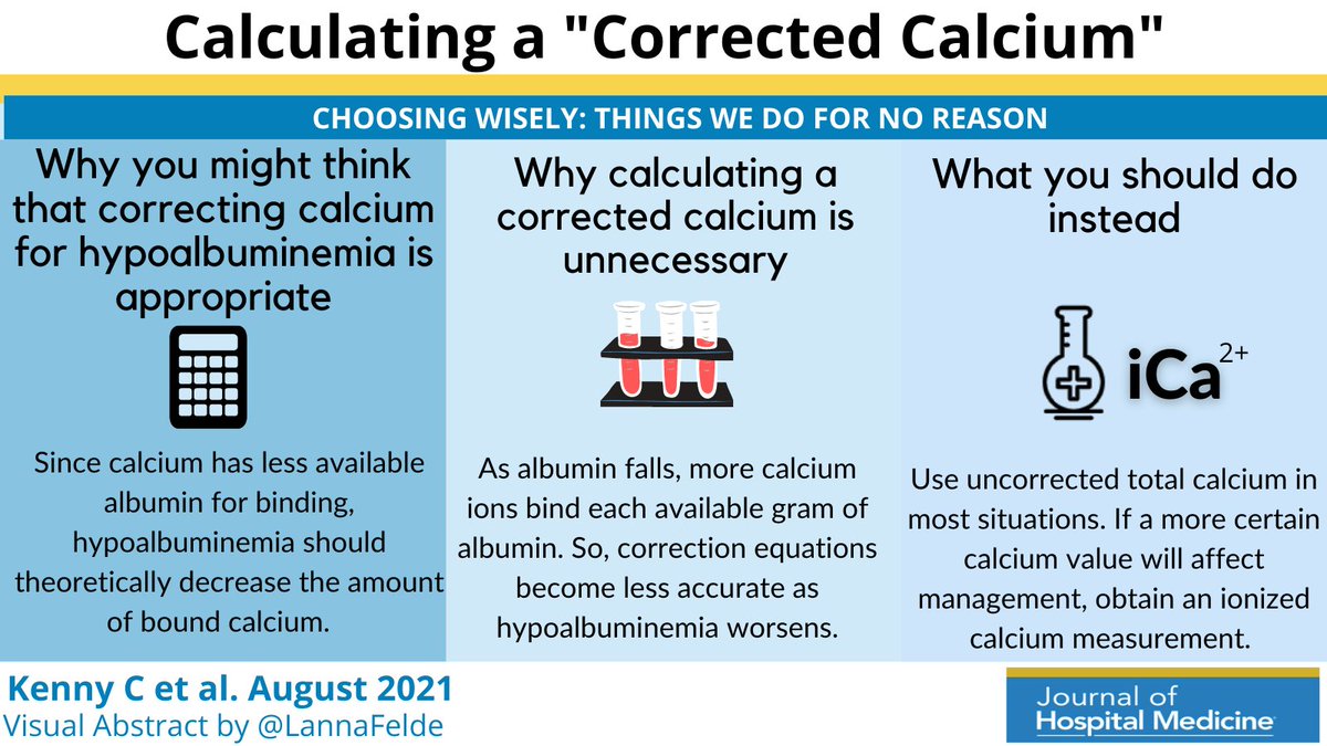 Journal of Hospital Medicine (@jhospmedicine) on Twitter photo To correct or not to correct that calcium level❓
Kenny et. al provides a succinct and convicting discussion of why we should not be using the corrected calcium in clinical practice.
#TWDFNR #VisualAbstract by <a href="/LannaFelde/">Lanna Felde</a>
bit.ly/387aNSn To correct or not to correct that calcium level❓
Kenny et. al provides a succinct and convicting discussion of why we should not be using the corrected calcium in clinical practice.
#TWDFNR #VisualAbstract by <a href="/LannaFelde/">Lanna Felde</a>
bit.ly/387aNSn
