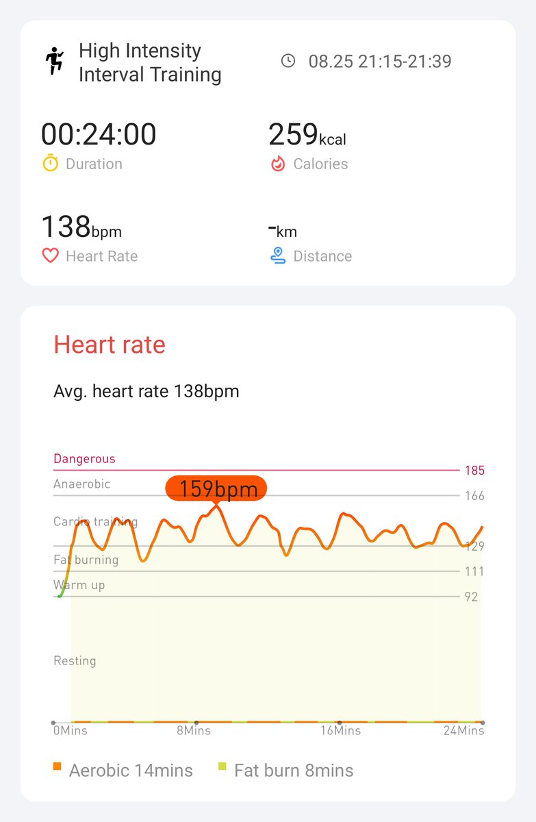 Day 16 of TicWatch E3 hiit challenge #hiitchallengewithTicWatchE3    
<a href="/Mobvoi_Official/">Mobvoi_Official</a>