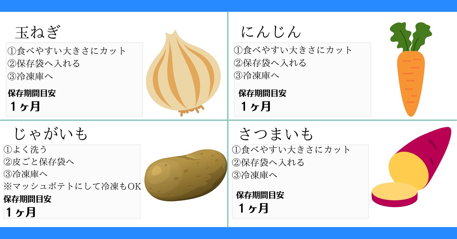 青髪のテツ 野菜のプロ 保存版 野菜の冷凍保存方法 T Co 6yguslqgq5 Twitter