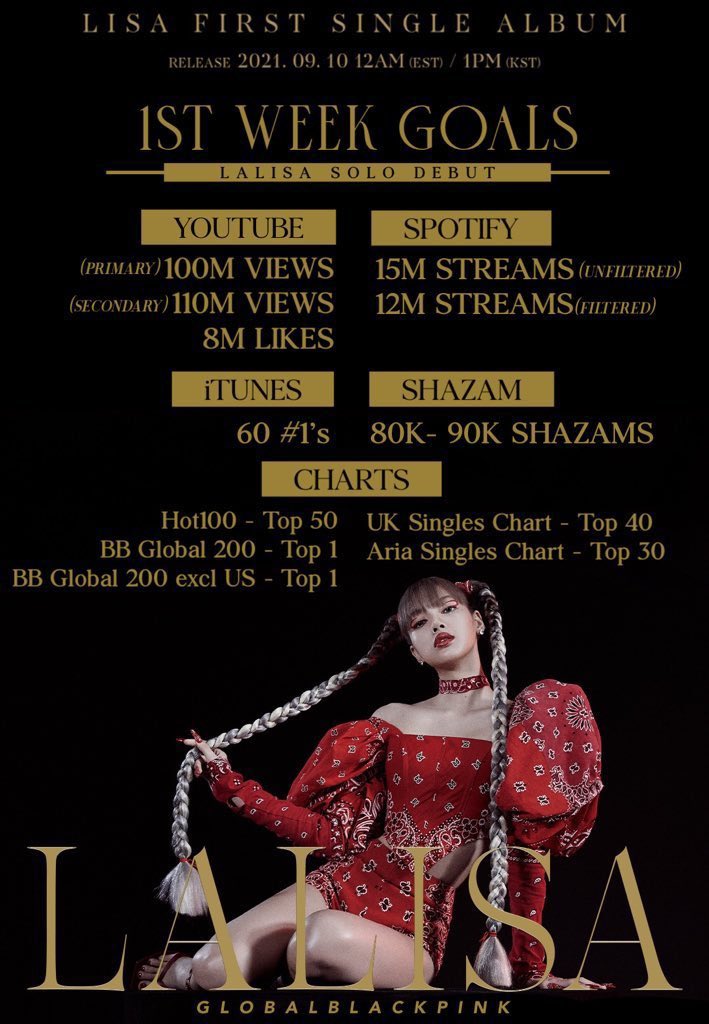 Blackpink Charts Chartsblackpink Twitter