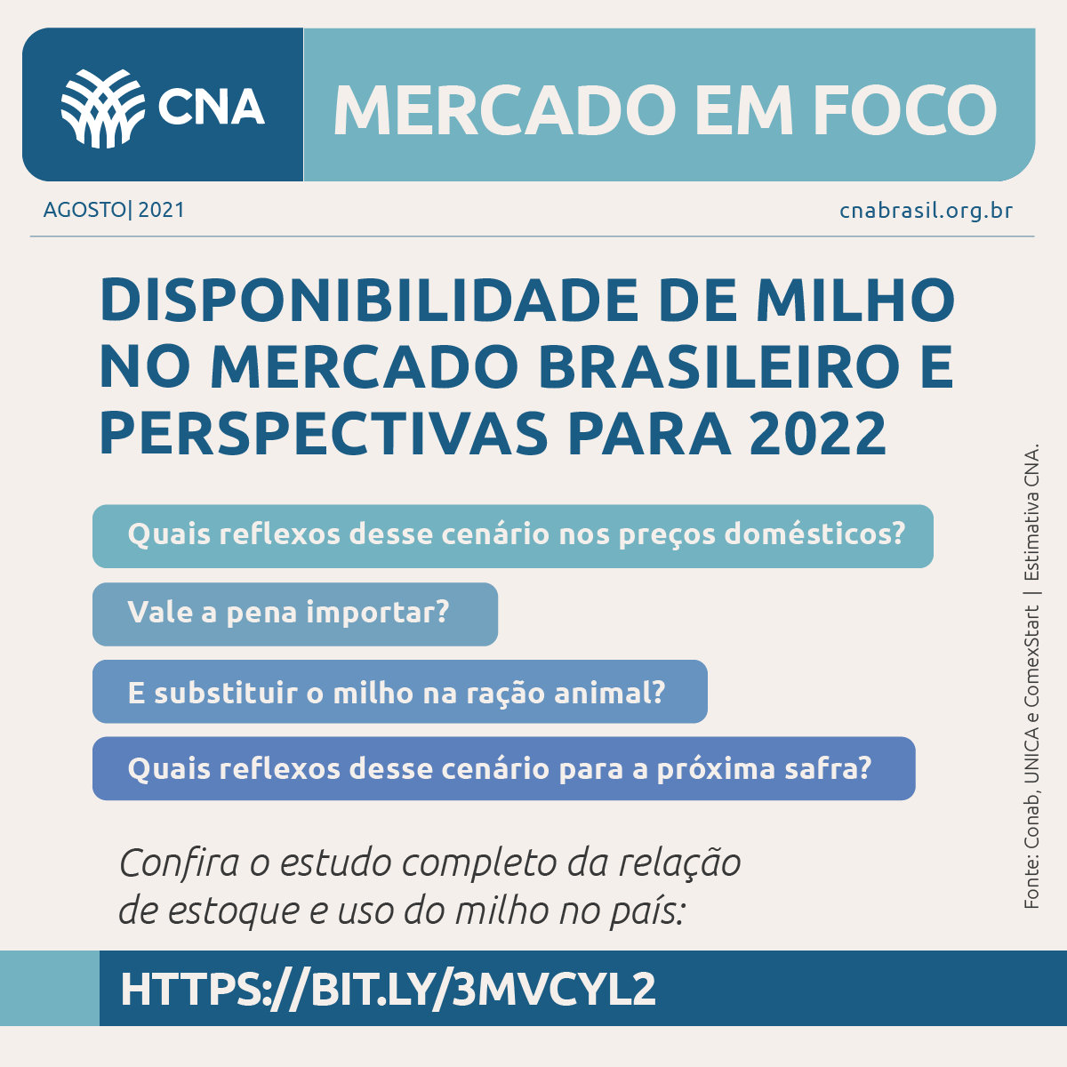 SistemaCNA's tweet photo. A quebra da segunda safra de milho em 2021 deverá manter os estoques apertados no Brasil.

Saiba mais: https://t.co/pGYtnVzfm0

#mercadoemfoco #safra #milho #exportacao #etanol #racaoanimal https://t.co/OIJOnWwrql