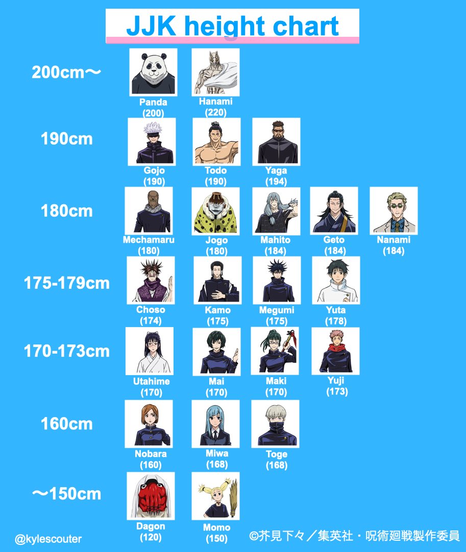 166 CM 56½ Anime Characters Height: Get The List Of 56½ Anime Characters,  Who Are 166 CM 56½ Tall? - News