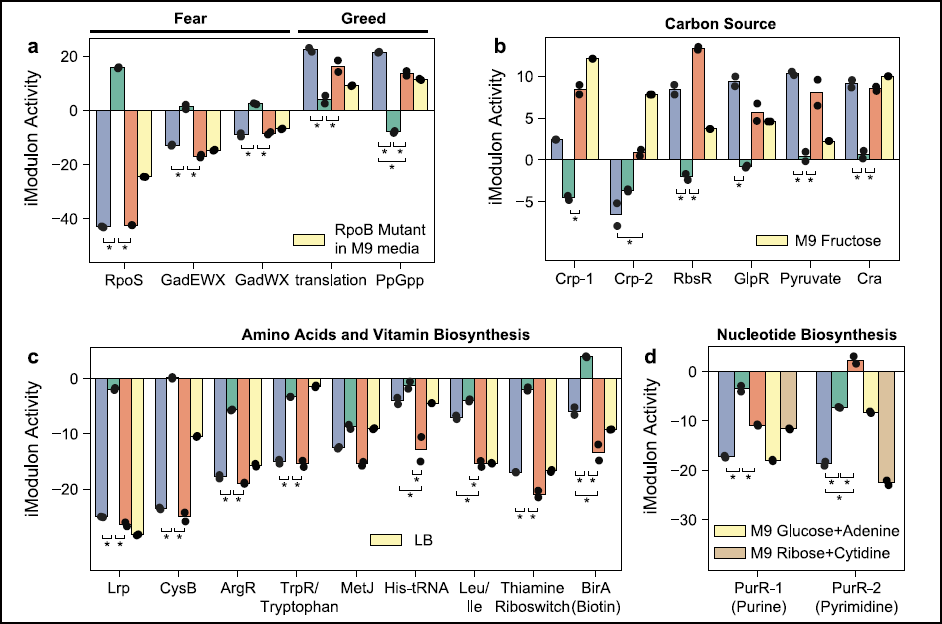 mSphereJ's tweet photo. @asastry1 and @Nick_Dillon_PhD present a machine learning approach to dissect microbial responses to antibiotics. @ucsd_sbrg #RNA-seq #transcriptome https://t.co/ckaA9GOil7 @ASMicrobiology #mSphere https://t.co/i6bgX6x5SJ