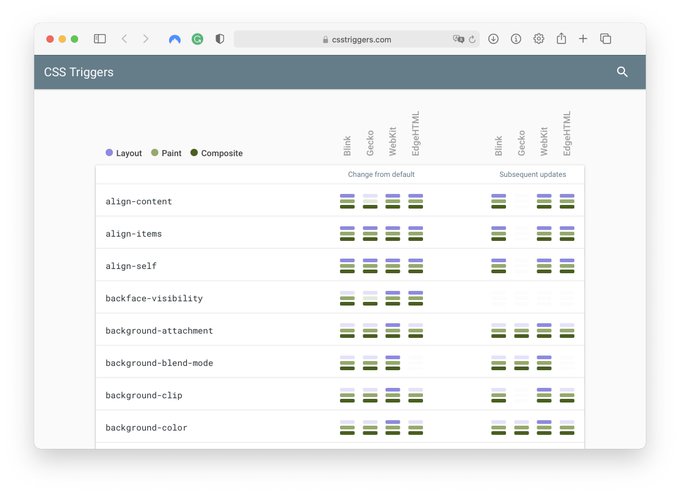 CSS Triggers