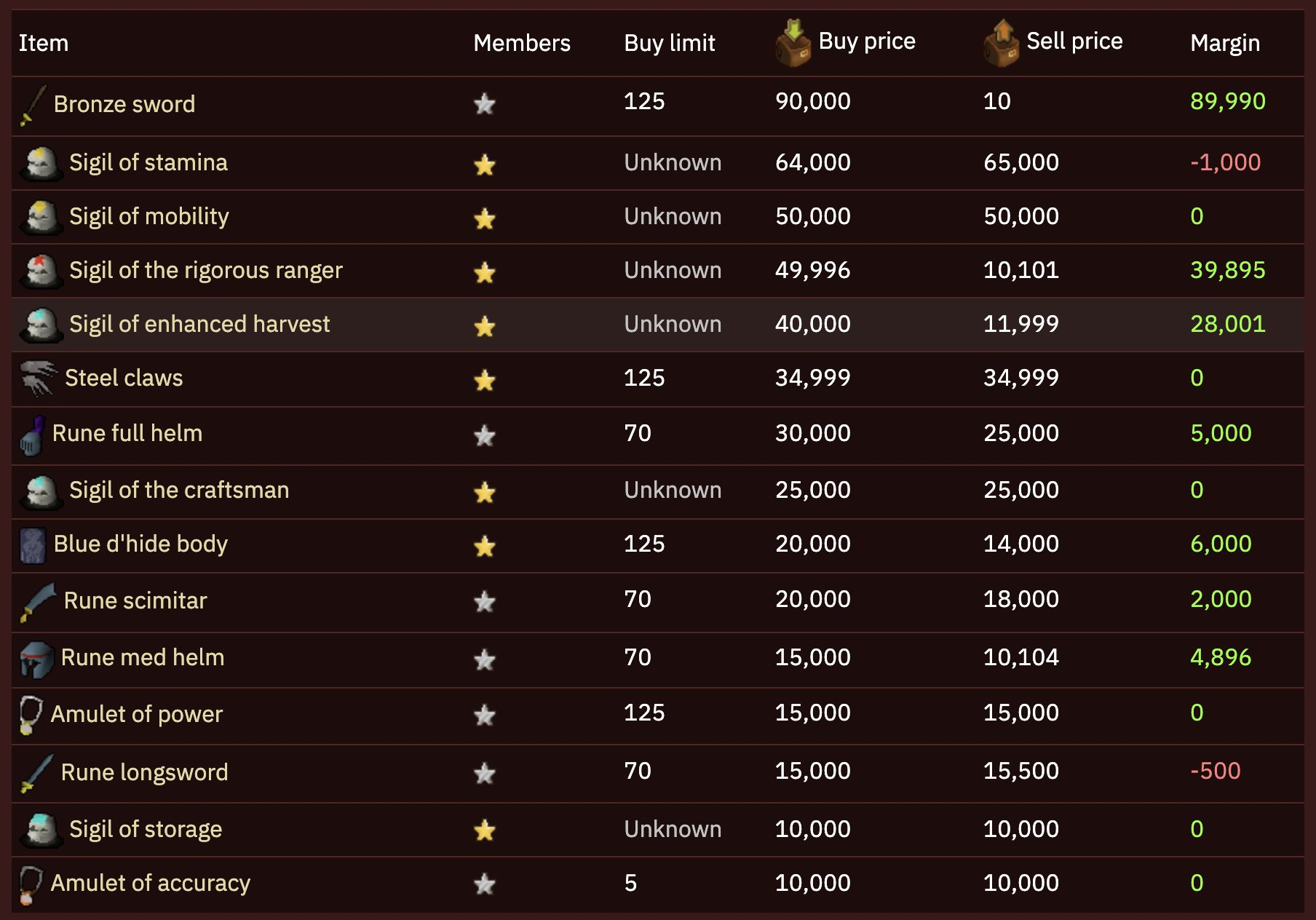 OSRS Wiki on Twitter: "Because Deadman Reborn wasn't wild enough