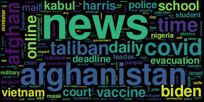 mymediacloud's tweet photo. Today's (Wednesday, 25 August 2021) word cloud built from the titles of 5736 news articles. #GDELT https://t.co/Cq3CnKUmga