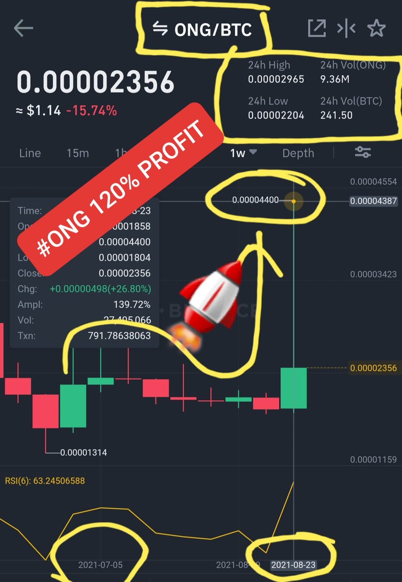 Bitcoin Profit Coach tweet media
