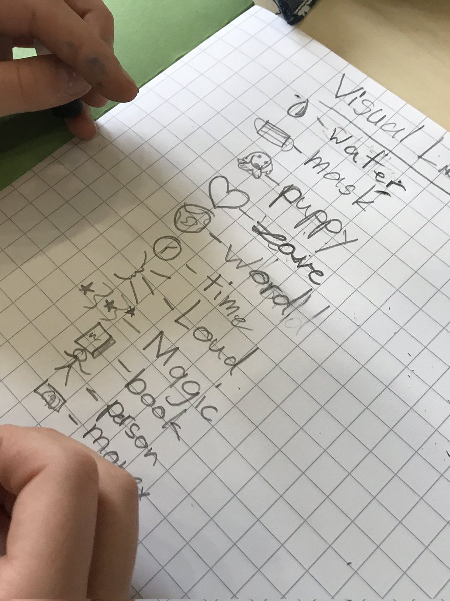 Today we began to explore sketchnoting in G5. We started by creating visual libraries that will help us to record our thinking quickly while we explore a variety of resources.
