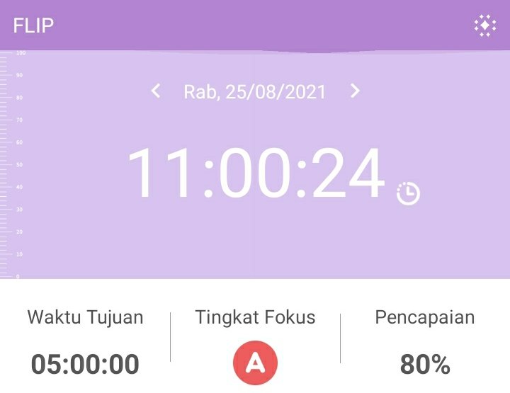 emilyscripts's tweet image. a productive day ღゝ◡╹)ノ♡