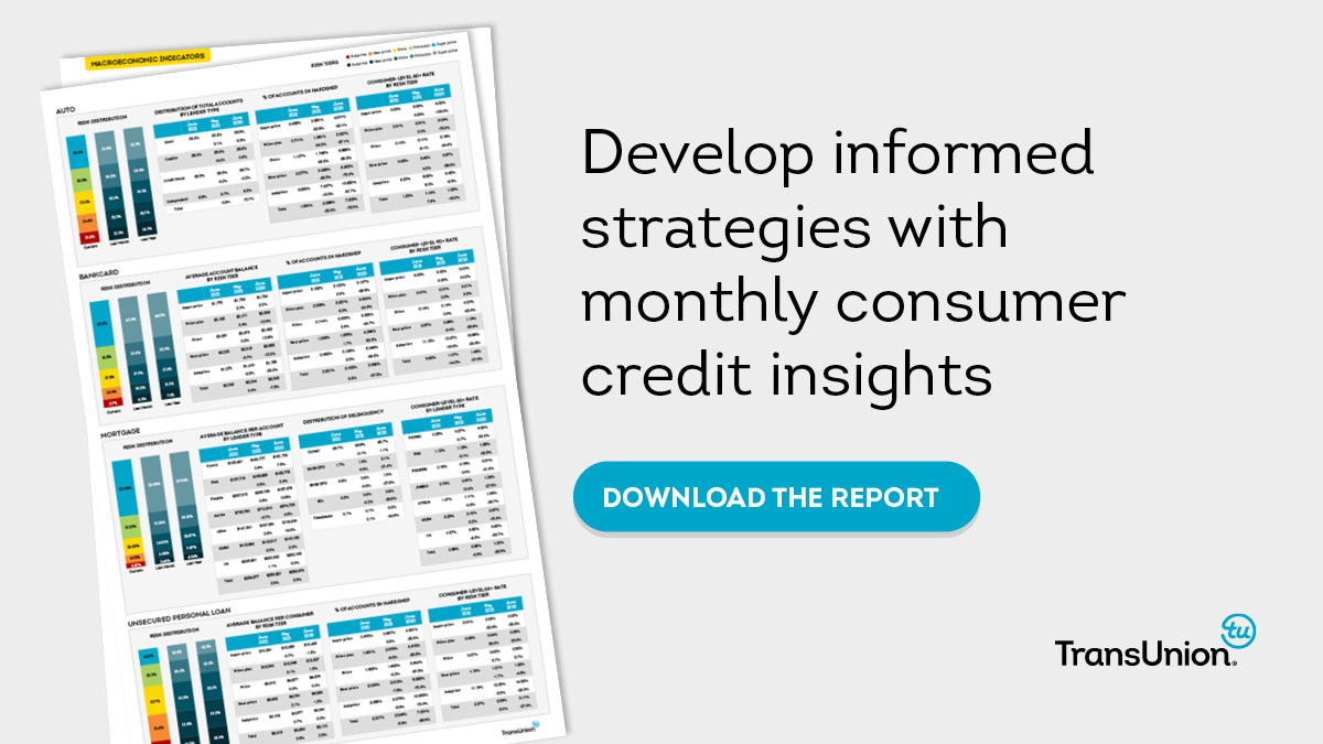 The percentage of loans held by below prime tiers increased month-over-month across all products. Read our Credit Industry Snapshot for more insights from our July 2021 report: transu.co/6011yt3Kh #Credit #CreditTrends