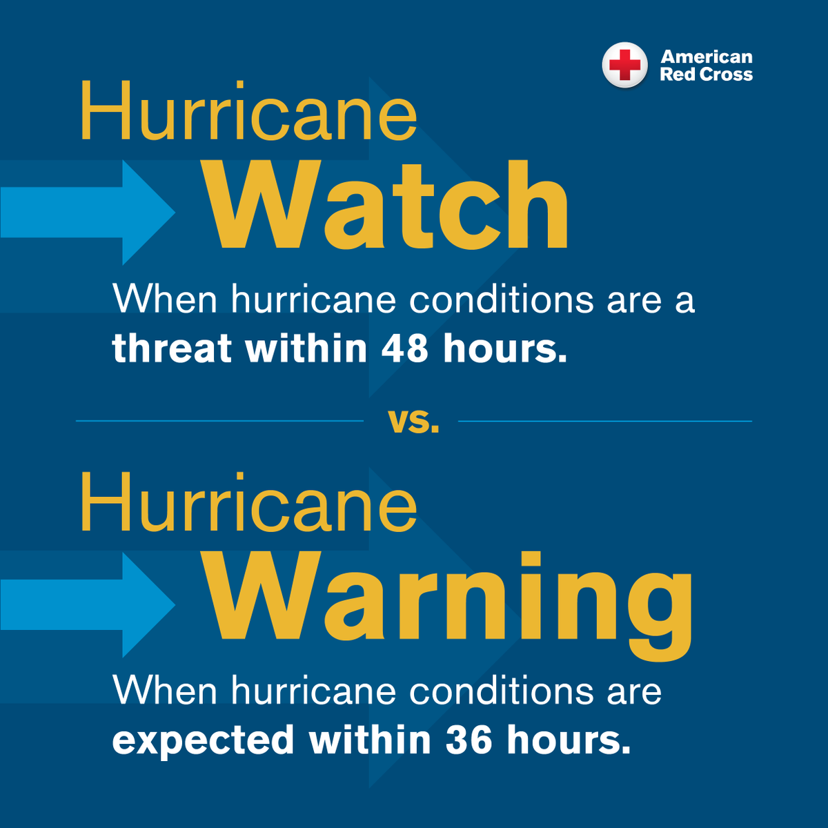 GARedCross's tweet photo. It's #HurricaneSeason Georgia! Know the difference between a watch or a warning if bad weather comes to your area. Keep your family safe with this tip and find more at https://t.co/qd5AXZjldo. https://t.co/2JJFBhiRqc