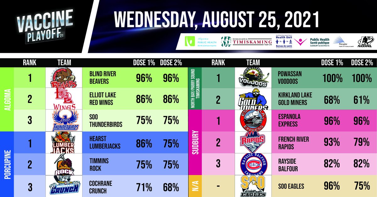 Robert Mazzuca (@nojhlcommish) on Twitter photo 