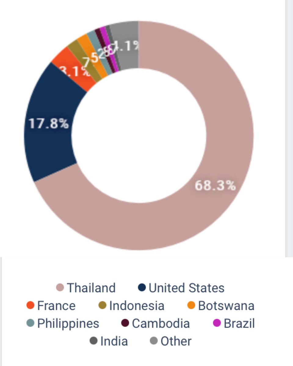 nwinislove's tweet image. And again! We are trending this hashtag #DinnerwithWin together with people from all around the world. Hello United States, France, Indonesia, Botswana, Philippines, Cambodia, Brazil, India, and many more. HELLO from Thailand ka 💚🐰

#winmetawin @winmetawin