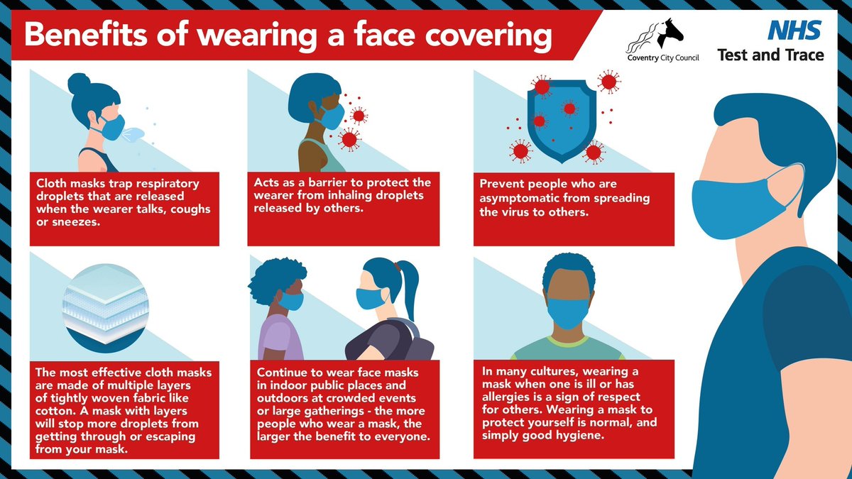 coventrycc's tweet photo. Continue to wear a mask where you can😷: We want everyone who can, to wear a mask inside when it’s busy and when they are on public transport, or wherever other people might feel uncomfortable if you don't.  

For more advice on how to stay safe, visit: https://t.co/Sxi27sJ0Yp https://t.co/hrhRJqIvfz