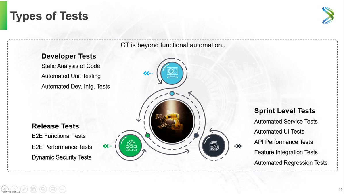 Marlabs's tweet image. #continuoustesting is beyond functional automation -
 
marlabs.com/events/fast-tr… 

#ScriptlessAutomation  #ContinuousTesting  #liveevent  #QA  #webinar  #automation  #testautomation  #automationtesting   #qualityassurance   #digitalcollective  #marlabs @nichani_priya