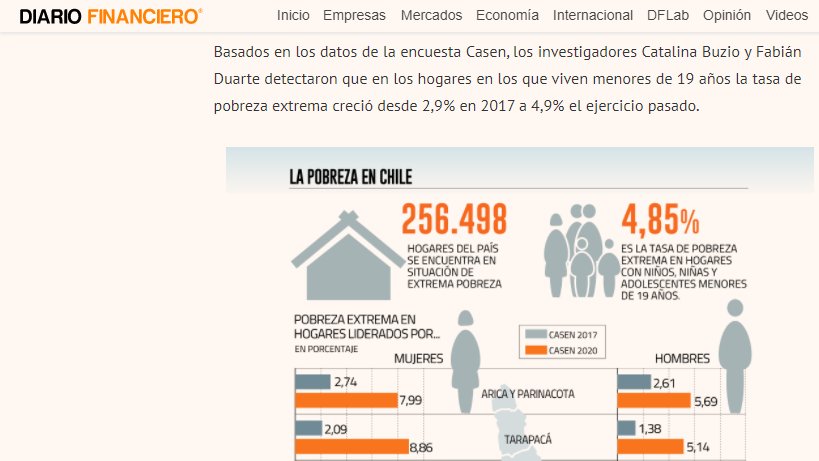 Te invitamos a leer este artículo publicado por <a href="/DFinanciero/">Diario Financiero</a> basado en un análisis de datos de la Encuesta Casen realizado por investigadores del <a href="/NucleoDesoc/">NMDesoc</a> que muestra una caracterización de los hogares más pobres.
👉bit.ly/3sTvpqX
#CentrosANID