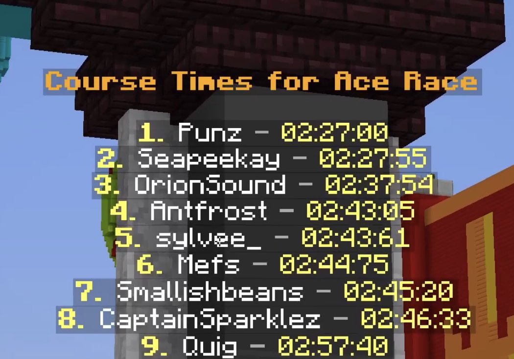 Hourly Punz No More Only Punz Being At The Top Of The Ace Race Leaderboard T Co Txciqt7vx2 Twitter