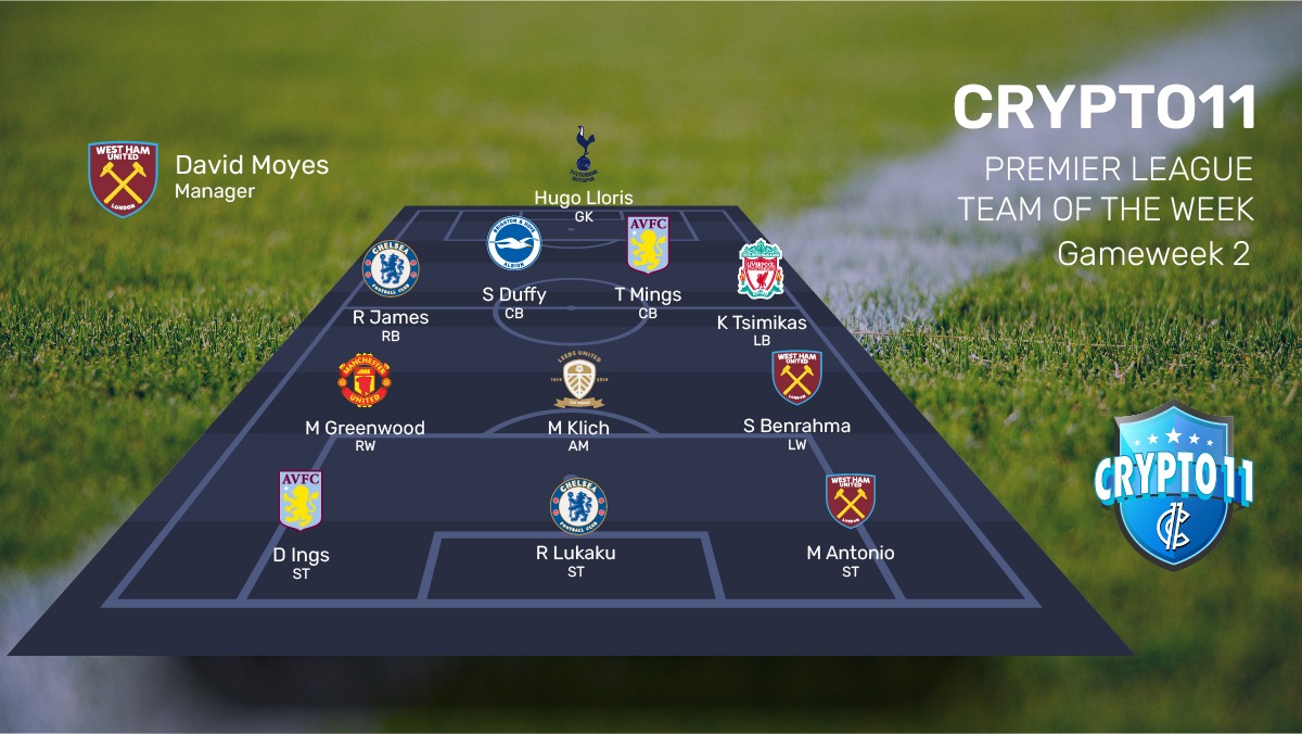 FanfuryOfficial's tweet photo. Here's our #PremierLeague team of the week. #Crypto11 picks are based on players performance in key roles. Who do you think should've made the cut? https://t.co/AQjENEmUfy