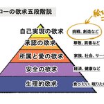 創作のモチベーションが上がらない方々、まずは下位の欲求を満たしてあげると良いかも!