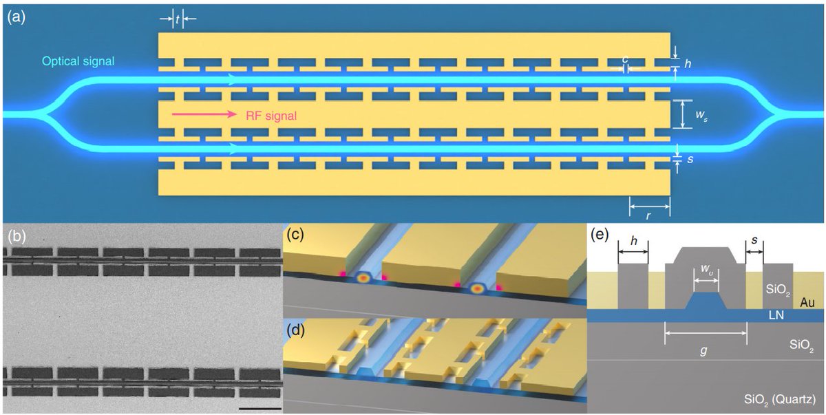 HyperLight Corporation tweet media
