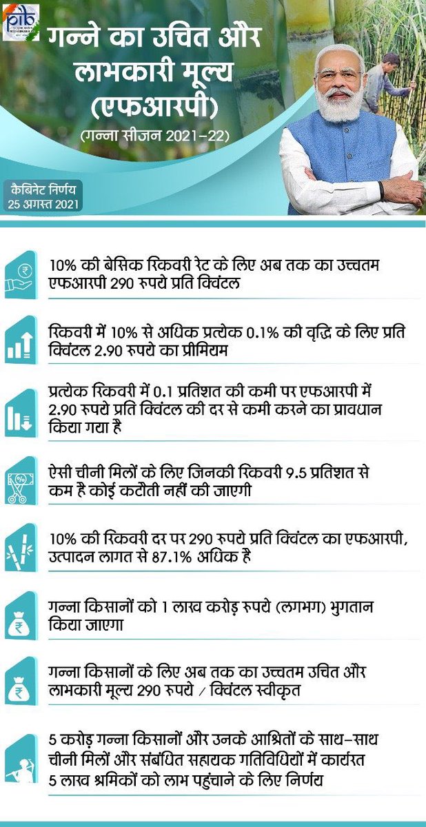galabhupesh's tweet photo. @manoj_kotak @narendramodi ❇To make Farmers Empowered @narendramodi Govt has taken Many Imp Steps
❇This will increase Income of #Sugarcane Farmers,
Strengthen Rural Economy
❇This will benefit about 5Cr #SugarcaneFarmers, their Dependents & about 5 lakh Workers.
#ModiWithFarmers
#RealFarmersWithModi https://t.co/XQ6TLeqKMJ