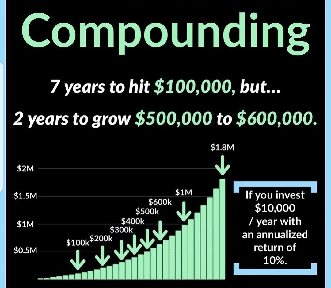 BU_Scouting's tweet image. #WealthWednesday along with building Championship Football Rosters I assist people in creating generational wealth through compounding. My kids will be able to fund themselves by graduation. I'm with my clients every step of the way. #HelpPpl #ItsSimple. #EighthWonderOfTheWorld