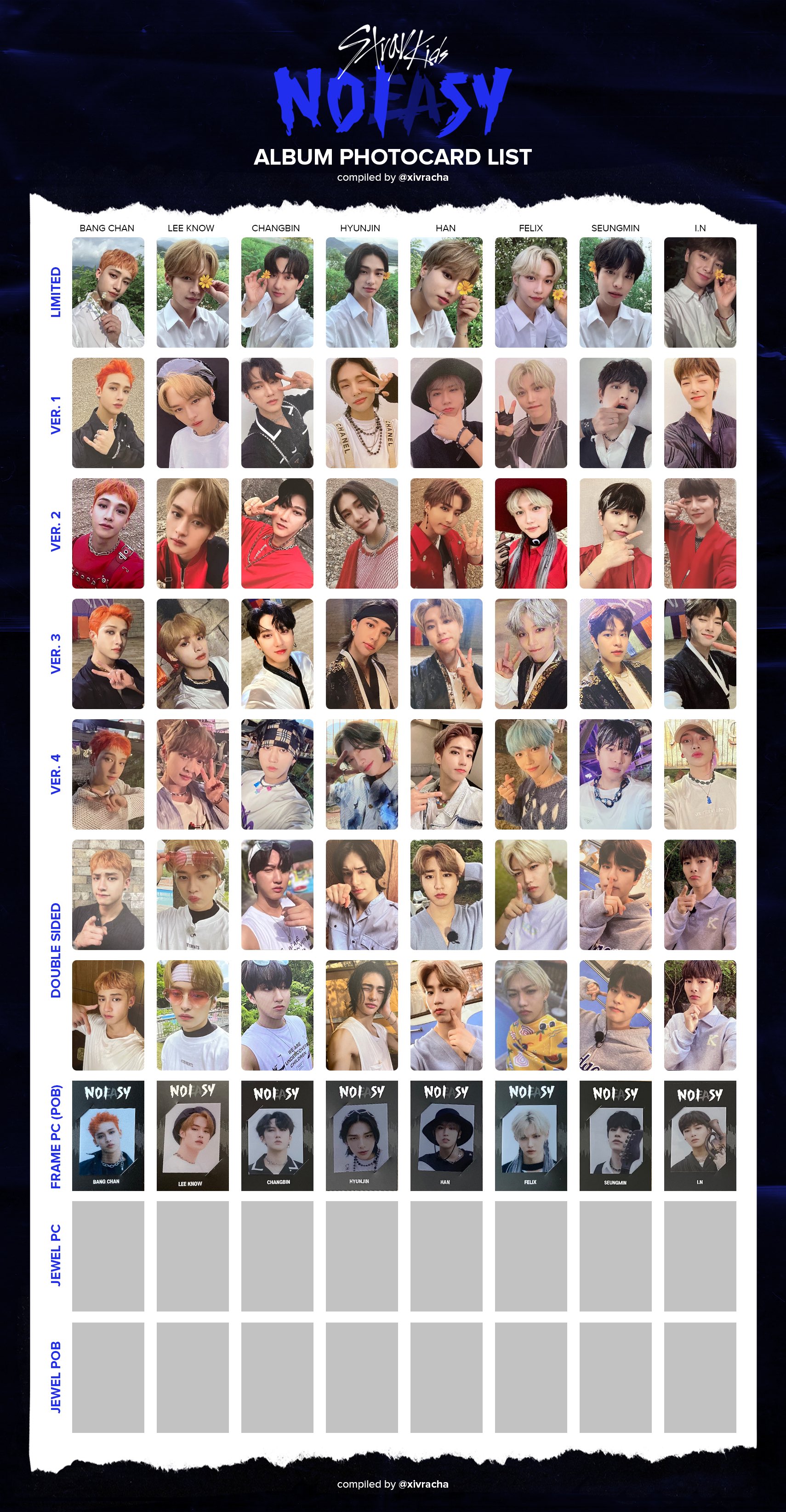 Stray Kids NOEASY NOISY album official photocard double side