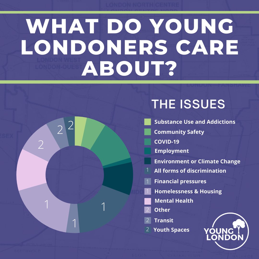 Young London tweet media