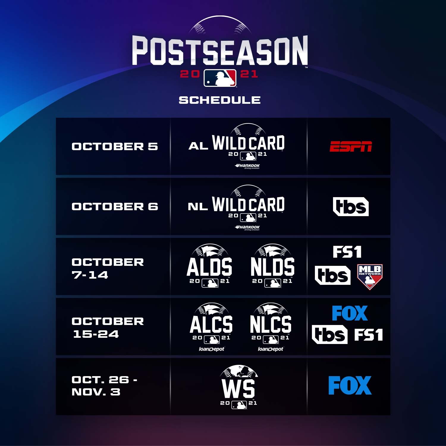 MLB playoffs schedule 2019 Full bracket dates times TV channels for  ALCS NLCS  Sporting News