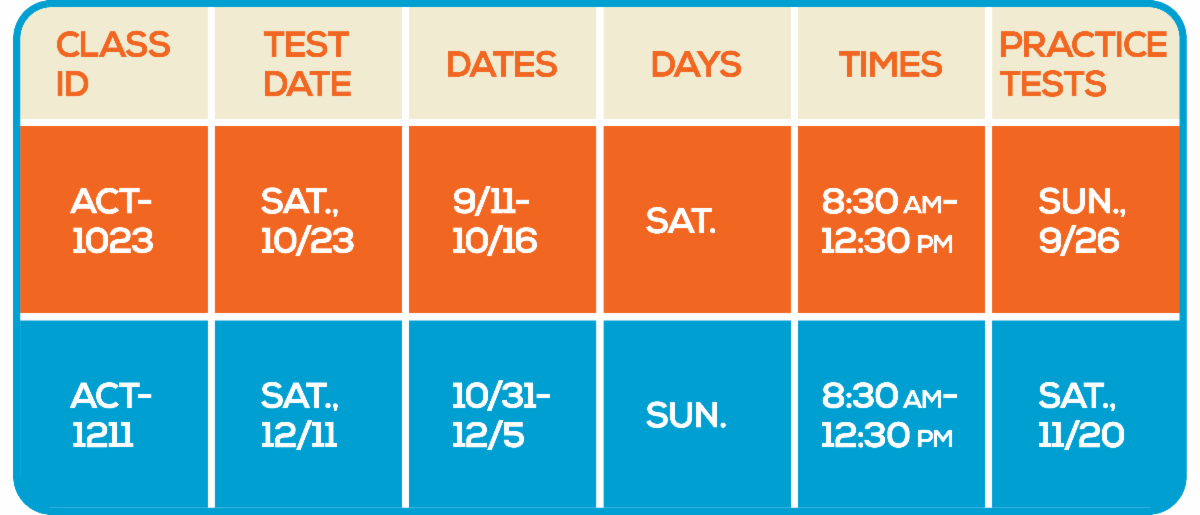 VogelPrep's tweet photo. Check our SAT or ACT class schedule! https://t.co/I00wYeO96P https://t.co/zaIgzCPU88