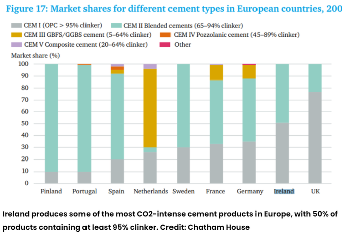 IrishEVs's tweet photo. This is the absolute definition of #greenwashing.

Irish Cement will burn 90,000 tonnes of toxic waste at its facility in #Limerick &amp; produces some of the most CO2 intense cement in EU, but now wants to appear 'green' by joining in the @PollinatorPlan 

https://t.co/S7IttWIMFd https://t.co/3fCU8l4dEd