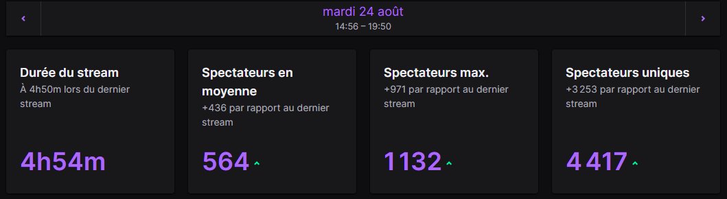 Scalap77's tweet photo. Bon, la #VsParty2 s'est bien passée.
🙏M E R C I LA commu #Destiny2 pour le soutien, @Bungie_FR / @WarningUp pour le relai et les gifts viewers/guests, à @seagategaming pour les GiveAways et à @UnrealBar pour l'accueil.
What next : petit live chill soon et la prod du vLOG ... https://t.co/n7zXmsqqQY