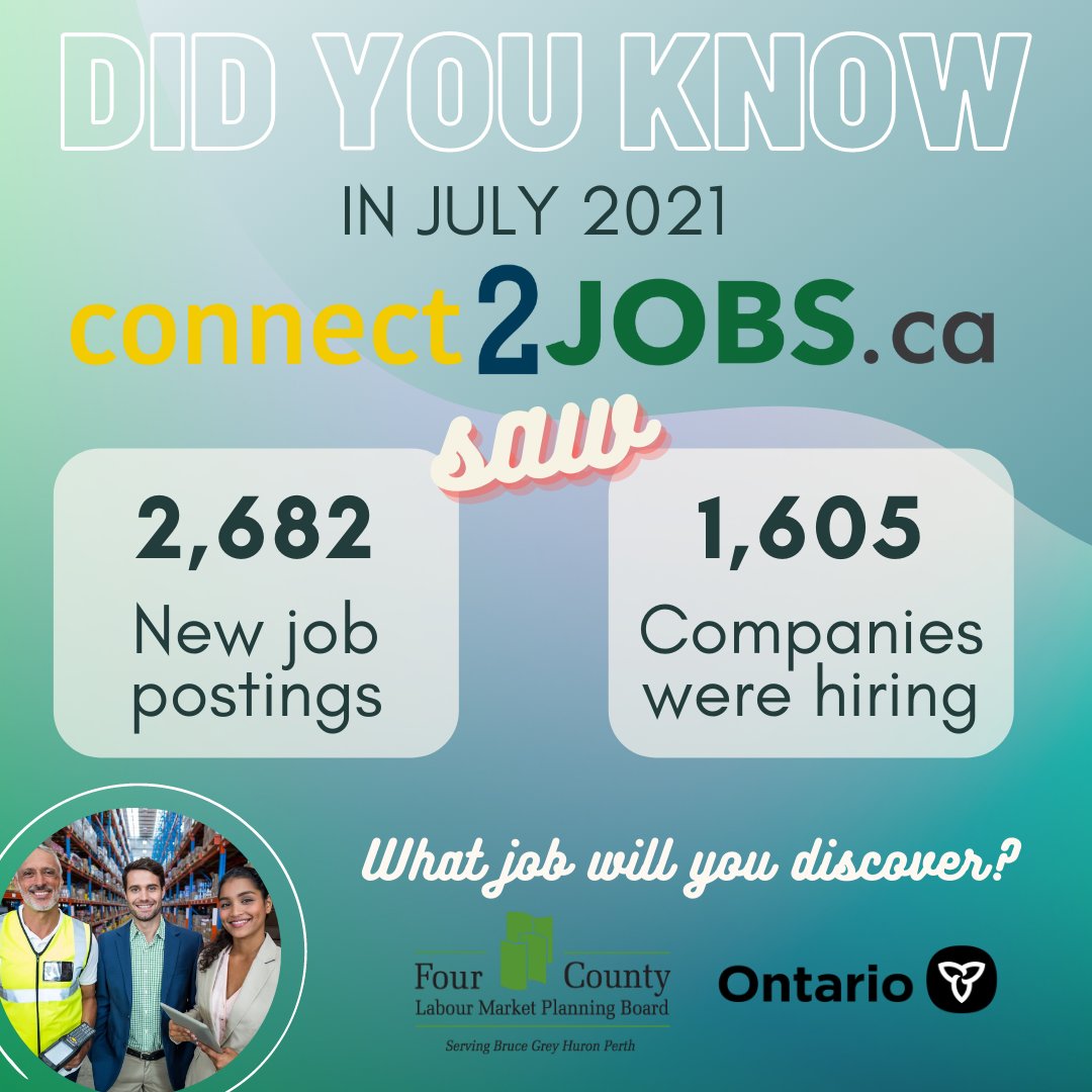 Did you know? In the month of July, the connect2JOBS website saw 2,682 NEW job postings and had 1,605 companies looking to hire! Visit buff.ly/3pXHfPv to discover your next job.