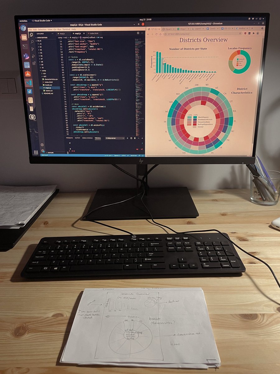 andradavulpee's tweet photo. Some good 10 hrs of work here 😵💫
@d3js_org has put me on fire 🔥
#DataScience #DataVisualization #ZbyHP #Z8Desktop https://t.co/P25ML0eoCl