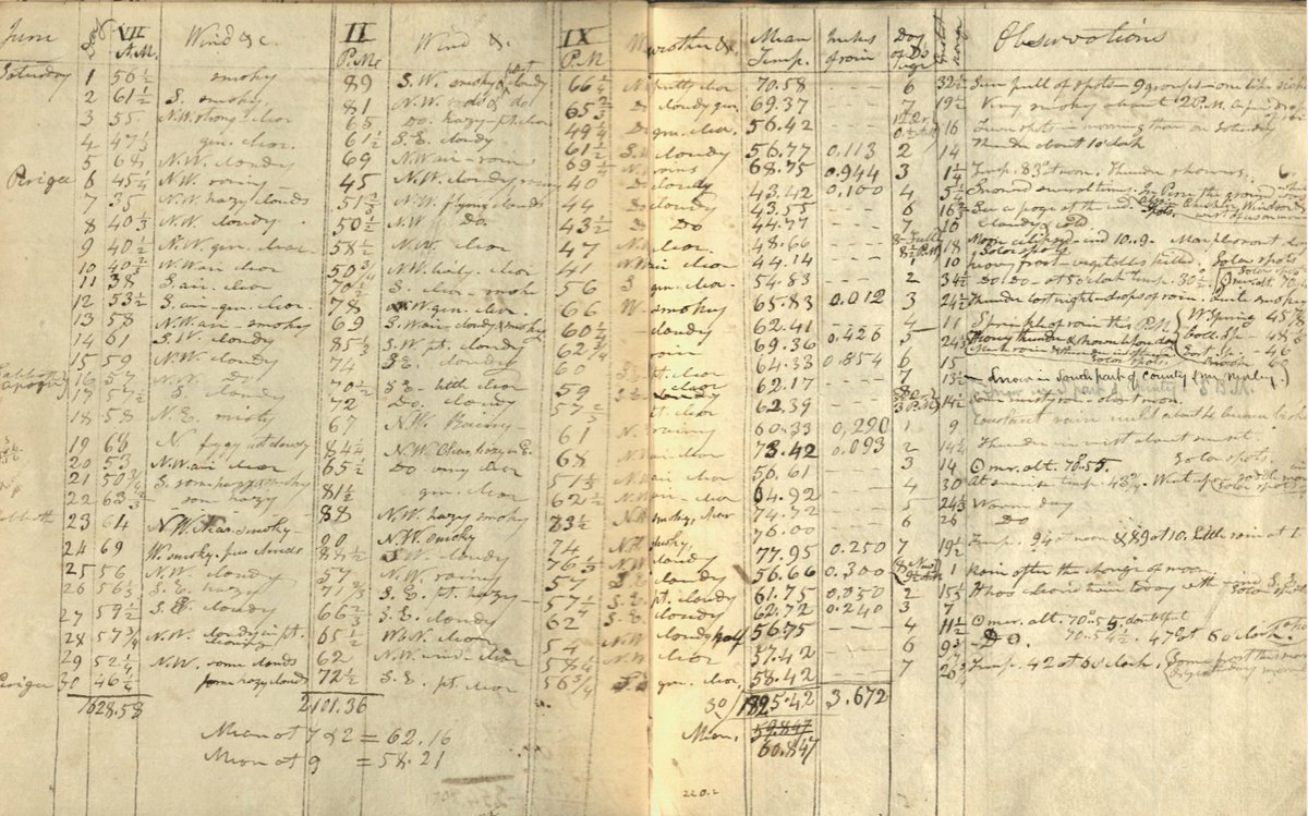 coldandsalty's tweet photo. @GoogleAI Interested in an OCR challenge? We have >200 years of weather observations to turn into useable climate data... https://t.co/NTDl0XiTLu