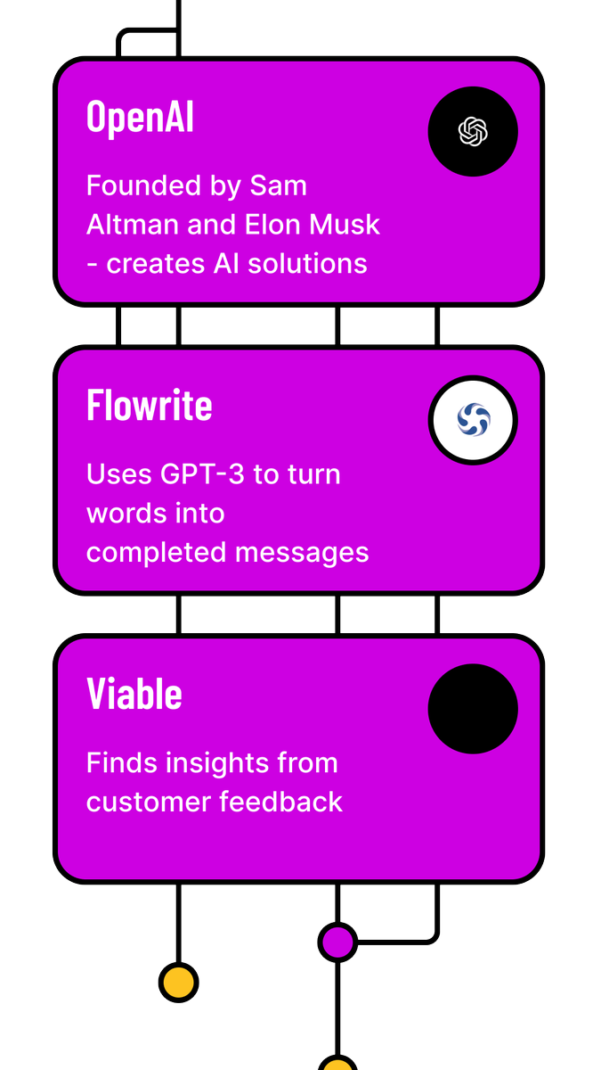 🤖 3 Startup Opportunities with @OpenAI's GPT-3 AI is changing how we ...