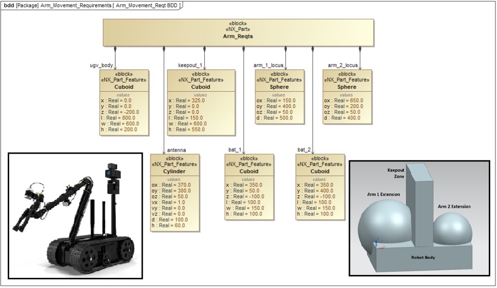 intercax's tweet photo. Intercax brings System Modeling Language to @Siemens NX - https://t.co/5FQv9vwOxa @Syndeia https://t.co/UW5dAOIT5z