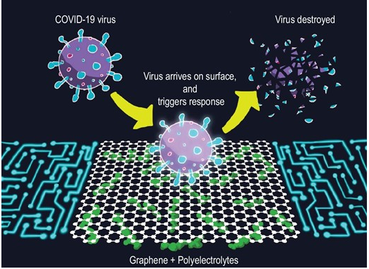 Today’s #TechWednesday article is presented by our Research Scientist, Mahshid, diving into the #MedicalApplications of #2DMaterials, such as #SensingPlatforms, surface #ProtectionCoatings against #Pathogens and #WearableElectronics.

Learn more, academic.oup.com/nsr/advance-ar…