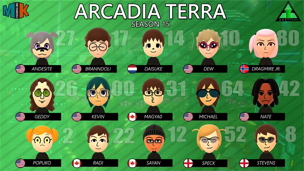 ArcadiaMK's tweet image. Our rosters for MKU Season 15!

Sky is competing in Division 1 and Terra is competing in Division 2. Best of luck to everyone, we're hoping it'll be a great season!

#PipeUp⬆️