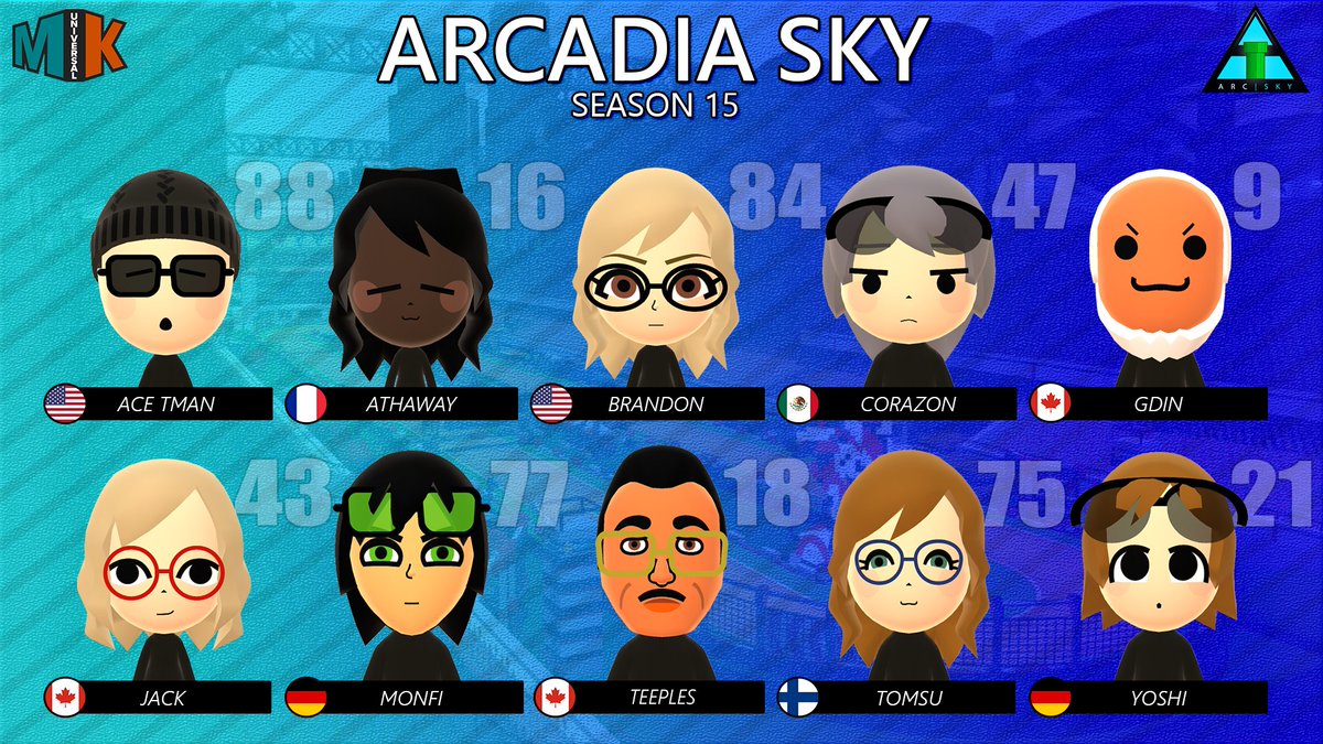 ArcadiaMK's tweet image. Our rosters for MKU Season 15!

Sky is competing in Division 1 and Terra is competing in Division 2. Best of luck to everyone, we're hoping it'll be a great season!

#PipeUp⬆️