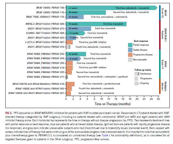 Vivek Subbiah, MD (@viveksubbiah) on Twitter photo 🚨Hot off the press 👉Analysis of RAF Family Alterations in Pancreatic Cancer: Real-World Outcomes. Kudos to <a href="/PanCAN/">PanCAN</a> team <a href="/EmilyLyons87/">Emily McLaughlin</a> <a href="/arosenzweig19/">Allison Rosenzweig</a> <a href="/DrHendifar/">Dr. Andrew Hendifar</a> <a href="/MPishvaian/">Mike Pishvaian</a> <a href="/kennamshaw/">Kenna Shaw</a> et al for the collaboration & perseverance <a href="/ASCO_pubs/">ASCO Publications</a> bit.ly/3kvNg3E 🚨Hot off the press 👉Analysis of RAF Family Alterations in Pancreatic Cancer: Real-World Outcomes. Kudos to <a href="/PanCAN/">PanCAN</a> team <a href="/EmilyLyons87/">Emily McLaughlin</a> <a href="/arosenzweig19/">Allison Rosenzweig</a> <a href="/DrHendifar/">Dr. Andrew Hendifar</a> <a href="/MPishvaian/">Mike Pishvaian</a> <a href="/kennamshaw/">Kenna Shaw</a> et al for the collaboration & perseverance <a href="/ASCO_pubs/">ASCO Publications</a> bit.ly/3kvNg3E