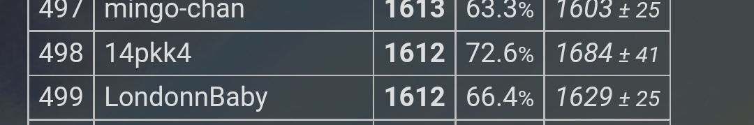 Prima volta che raggiungo i 1613 punti, piccole soddisfazioni 😁, puntiamo ai 1700