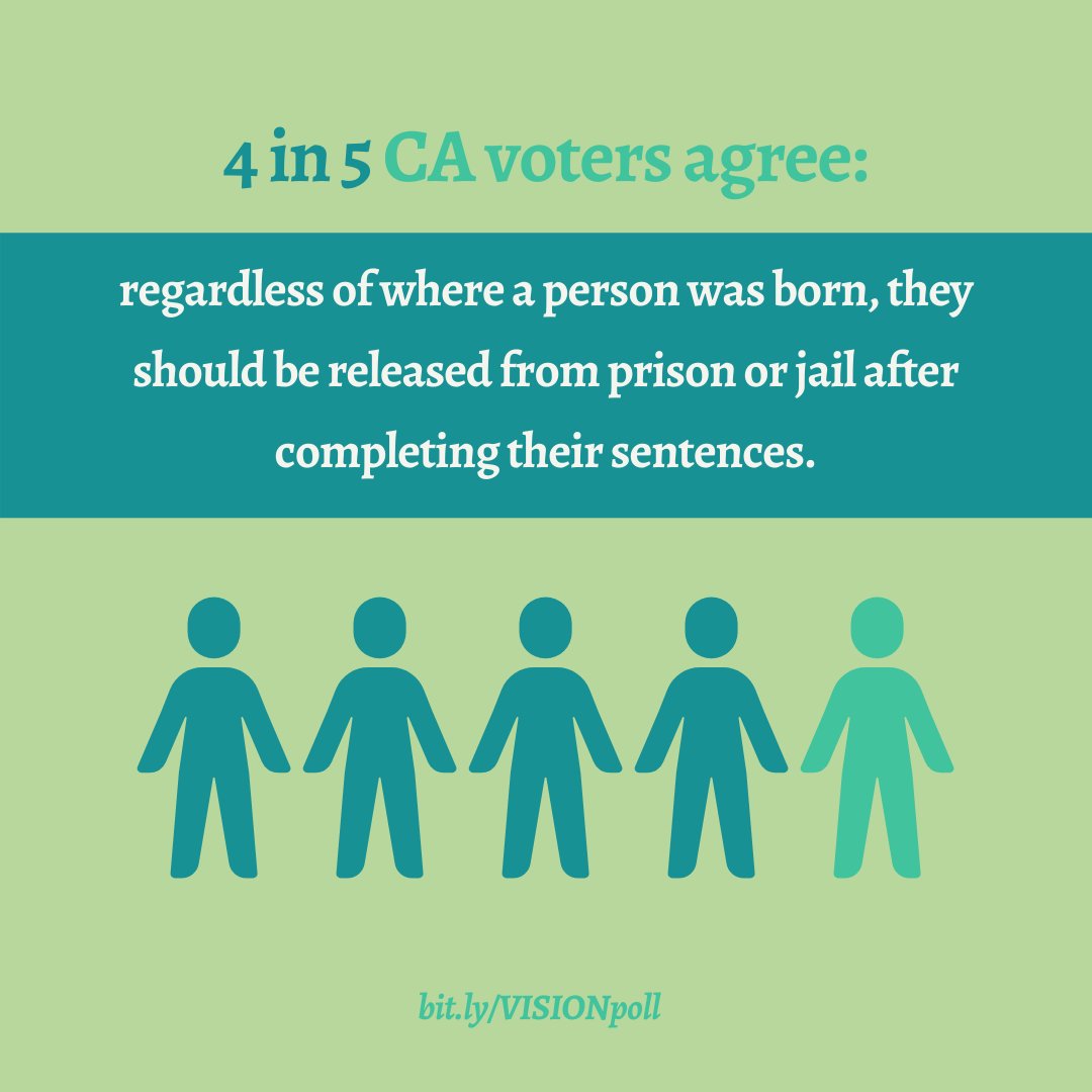 A significant majority of Californians believes that our state should #StopICETransfers and pass the #VISIONAct.