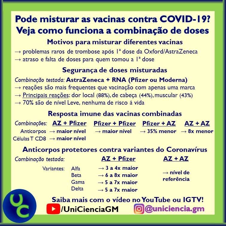 UniCienciaGM's tweet image. As principais informações sobre a mistura de vacinas contra a COVID-19

Assista e fique por dentro! youtu.be/l9Qq-kEL_ZQ

#vacina #mistura #covid19 #combinação #heterologa #vacinação #variante #estrategia #pandemia #controle #pesquisa #prevenção #proteção #coronavirus  #saúde