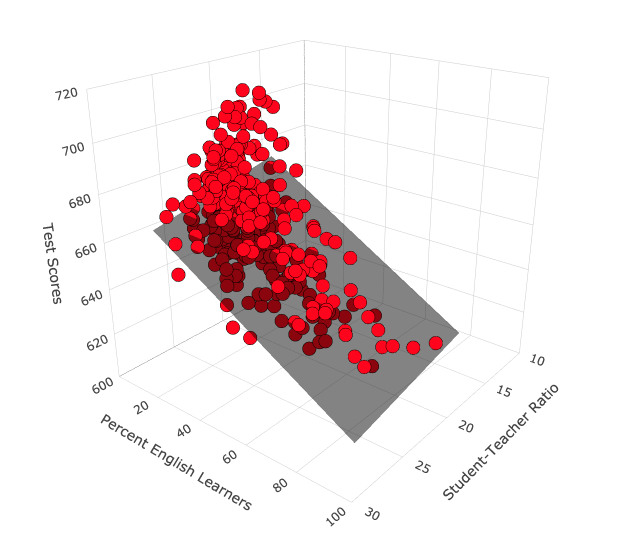 AmandaGregg711's tweet photo. 📢Update to our statistics/econometrics simulations site! New: demonstrating the consistency of OLS (with examples breaking assumptions), 3d visual of multiple regression, and ANOVA (w/ type 1 error). We'd be grateful for feedback before fall! 🙏 @tbyker1  https://t.co/3UOv1G7CUc https://t.co/NaVN2qtvVc