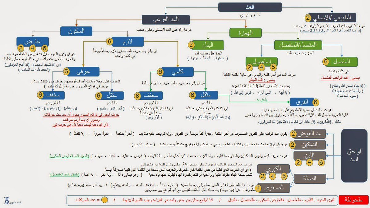 mmmehasen's tweet photo. #الرخصة_المهنية_اسلامي #اهتموا
كما وعدتكم بالمزيد فإليكم أفضل تلخيص من وجهة نظري للمزود (صراحة اللي سواها محترف ومتمكن،جزاه الله خير)، يمكنكم الاستفادة من هذا التلخيص
التلخيص لمعايير دين١ ودين٢
ذاكروه وخلصوه وبنزل لكم الباقي.
@ienmtr @BadrClass https://t.co/33RJAsxmy3