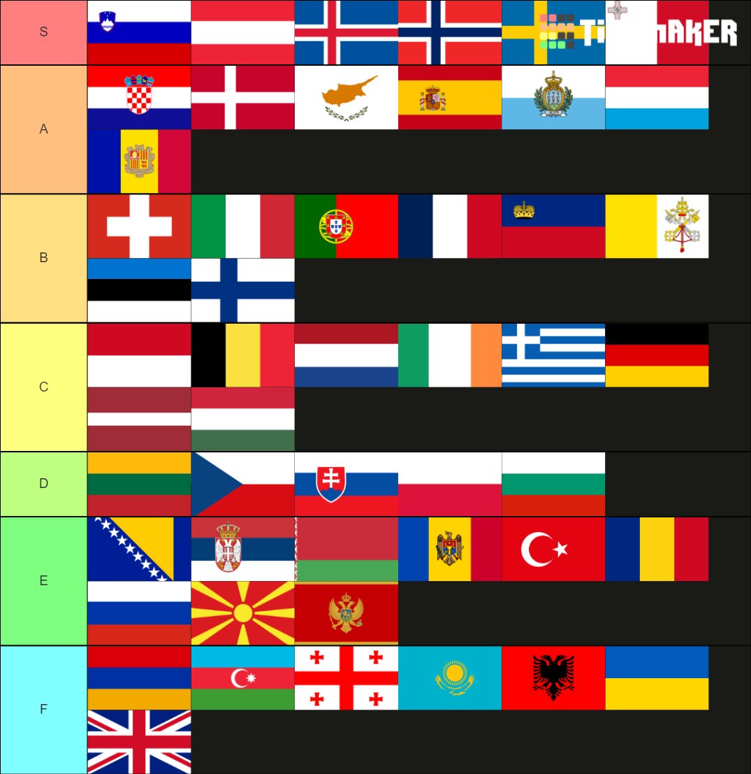 Niklasttv's tweet image. the only relevant tierlist :)