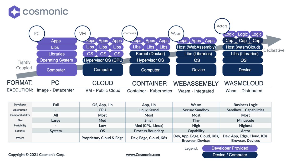 Cosmonic tweet media