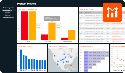 Les #API aussi méritent un suivi #analytique – cestpasmonidee.blogspot.com/2021/08/les-ap…

Moesif offre aux plates-formes d'API un niveau de capacités analytiques comparable aux autres canaux de distribution…